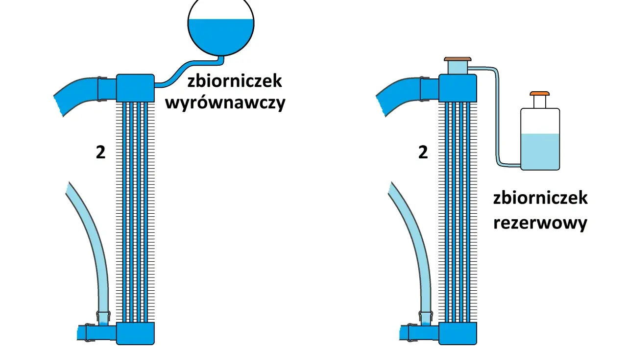 Co wlać do chłodnicy? Ekspert radzi, jak wybrać i chronić silnik
