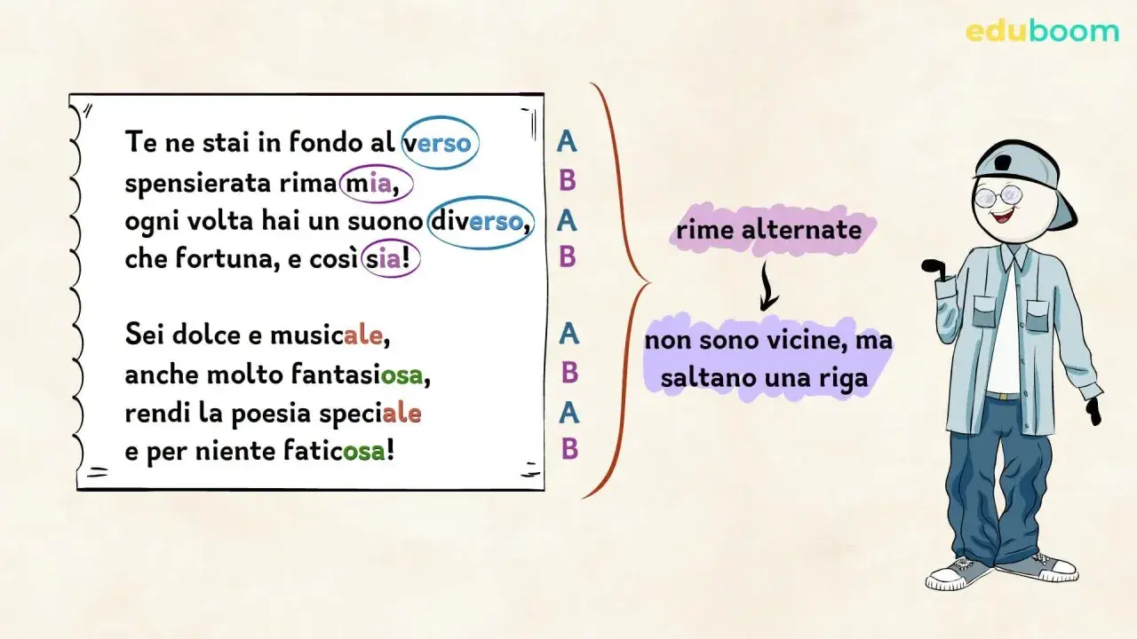 Spiegazione delle rime alternate con esempi di versi. La rima baciata è un tipo di schema metrico.