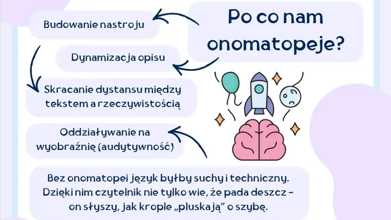 Onomatopeje ożywiają tekst, budują nastrój, dynamizują opis i skracają dystans do rzeczywistości. Bez nich język jest suchy.