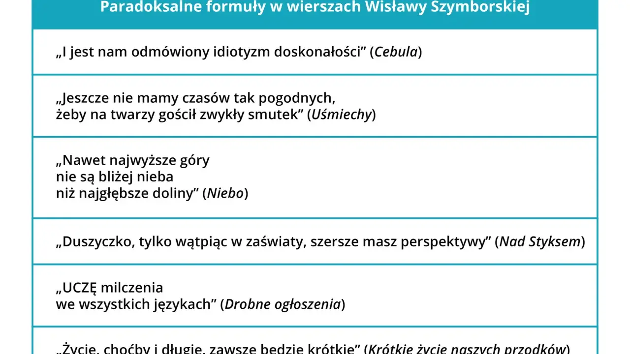 Tabela z cytatami z wierszy Wisławy Szymborskiej, np. "Nawet najwyższe góry nie są bliżej nieba".