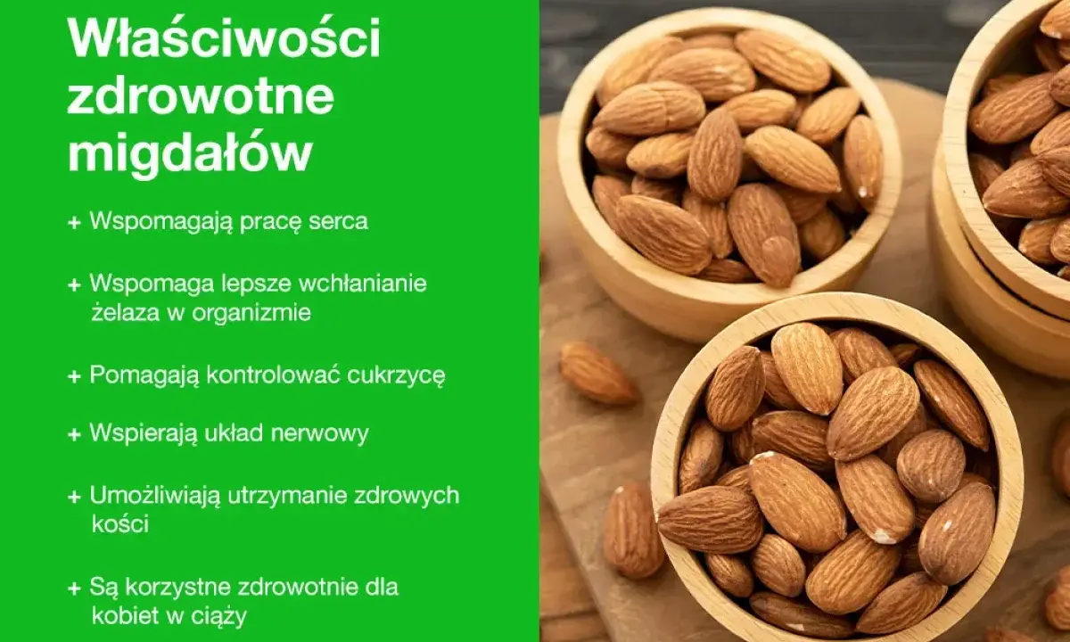 Migdały właściwości: wspierają serce, wchłanianie żelaza, kontrolę cukrzycy, układ nerwowy, zdrowe kości i są korzystne dla kobiet w ciąży.