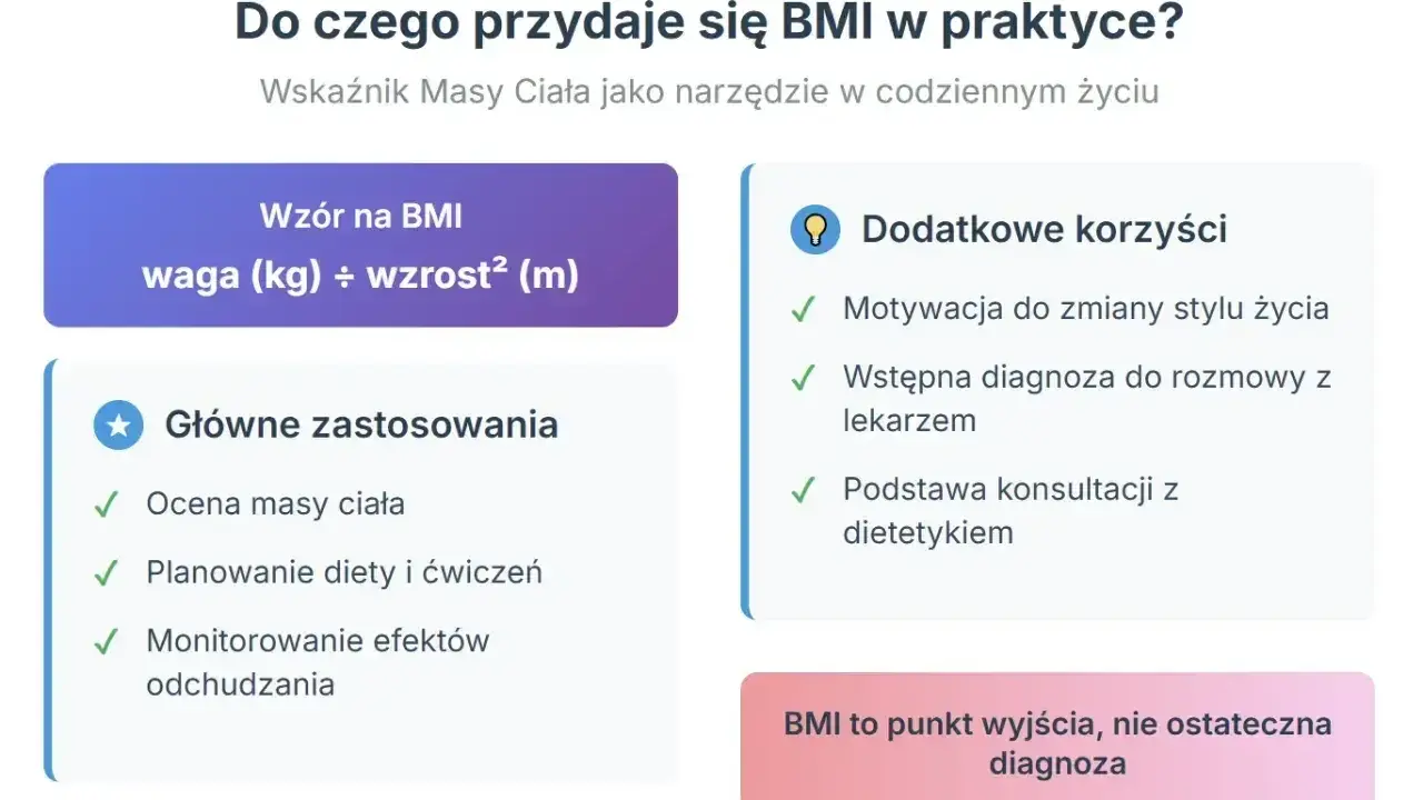 Wzór na BMI i jego zastosowania: ocena masy ciała, planowanie diety, motywacja do zmian. BMI to punkt wyjścia, nie ostateczna diagnoza.