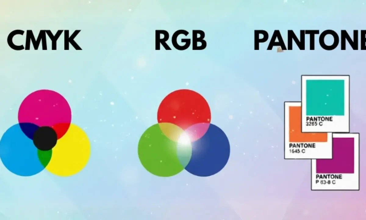 Diagrama comparativo de sistemas de color: CMYK, RGB y muestras Pantone. El CMYK muestra círculos superpuestos de cian, magenta, amarillo y negro.