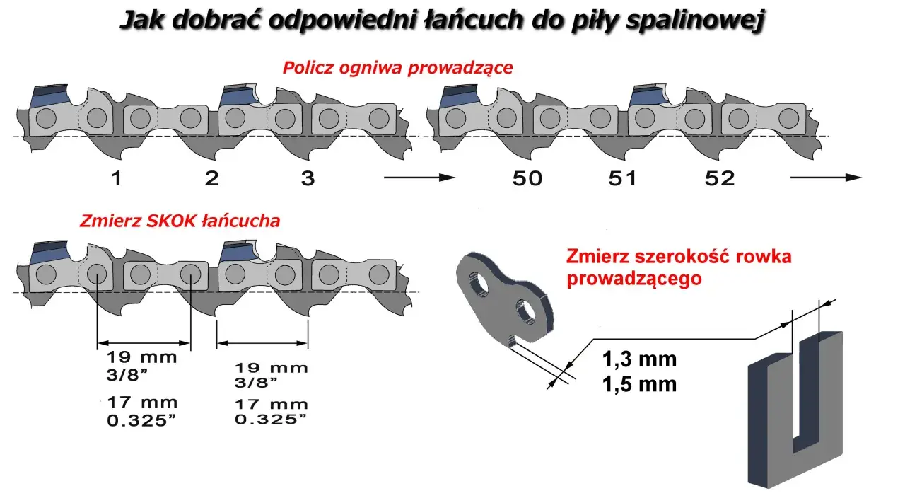 Ilustracja pokazuje, jak dobrać odpowiednią prowadnicę do piły łańcuchowej, mierząc skok łańcucha i szerokość rowka prowadzącego.
