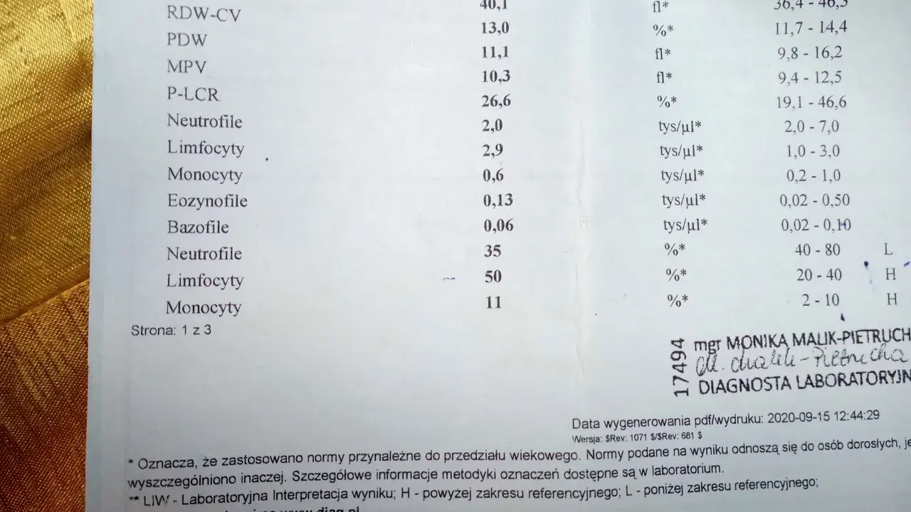 Podwyższone limfocyty, obniżone neutrofile: Co znaczy i co robić?