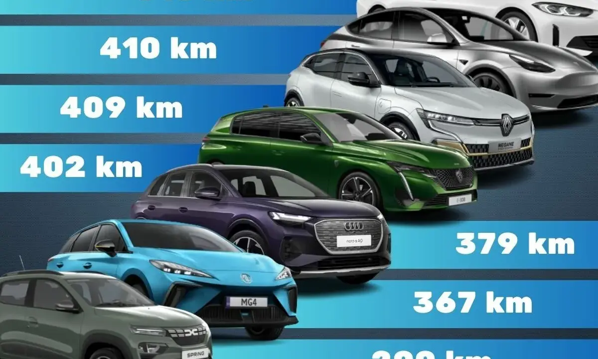 Comparatif de l'autonomie des voitures électriques : de 200 km à 513 km, trouvez le modèle qui vous convient pour vos longs trajets.