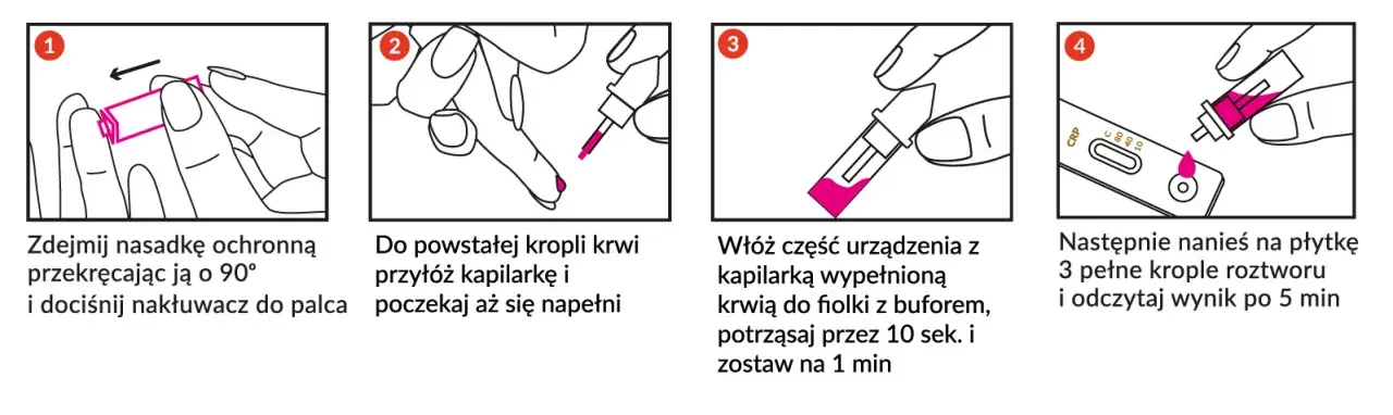 CRP u dziecka wysokie? Sprawdź, kiedy jechać na SOR!