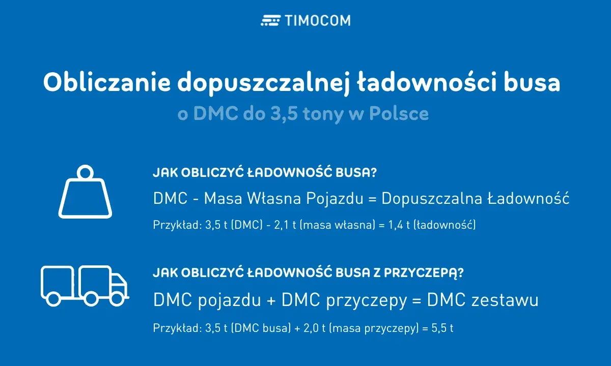 Obliczanie dopuszczalnej ładowności busa do 3,5 tony. Wzory na obliczenie ładowności busa i zestawu z przyczepą.