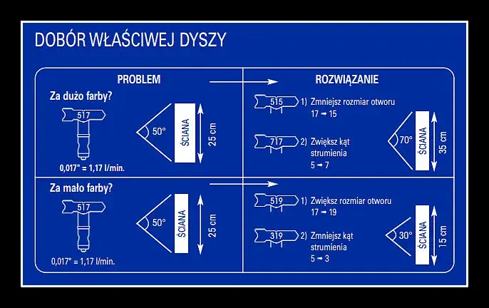 Dobór dyszy do malowania dachu: Poradnik eksperta (max. 70 znaków)