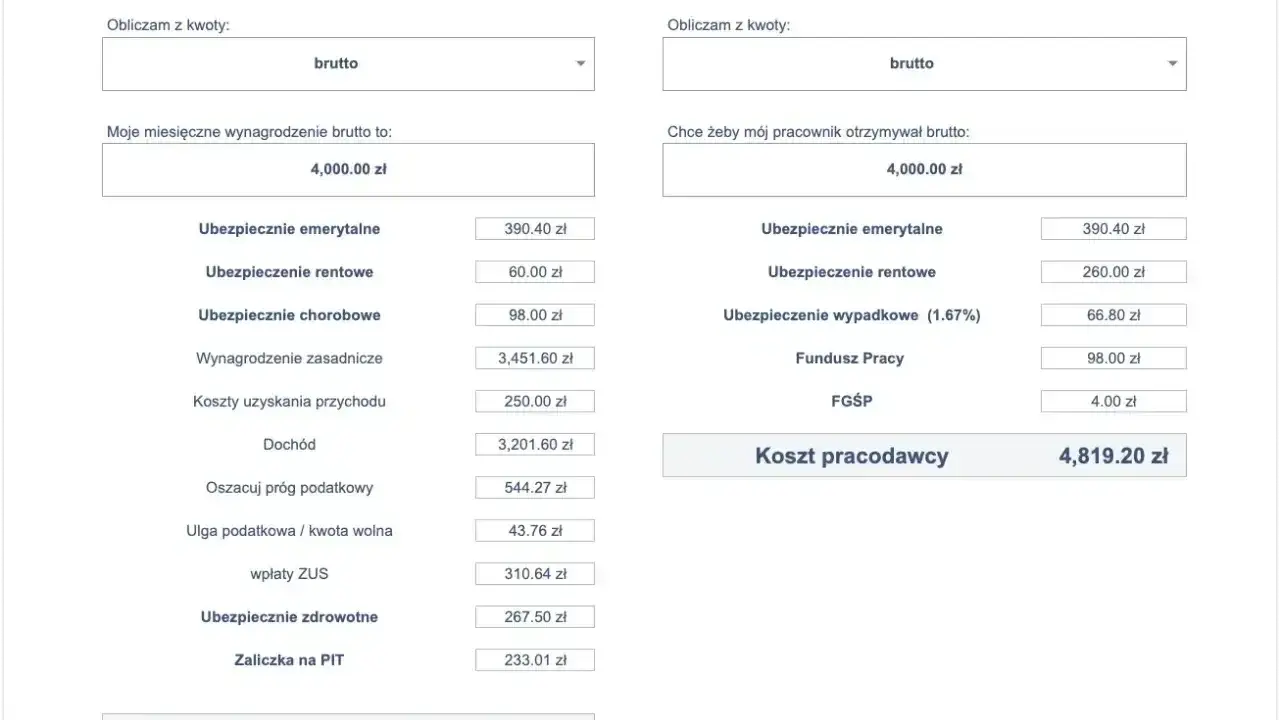 Kalkulacja wynagrodzenia netto i brutto dla pracownika i pracodawcy w modelu b2b. Wynagrodzenie brutto 4000 zł, netto 2951,09 zł. Koszt pracodawcy 4819,20 zł.