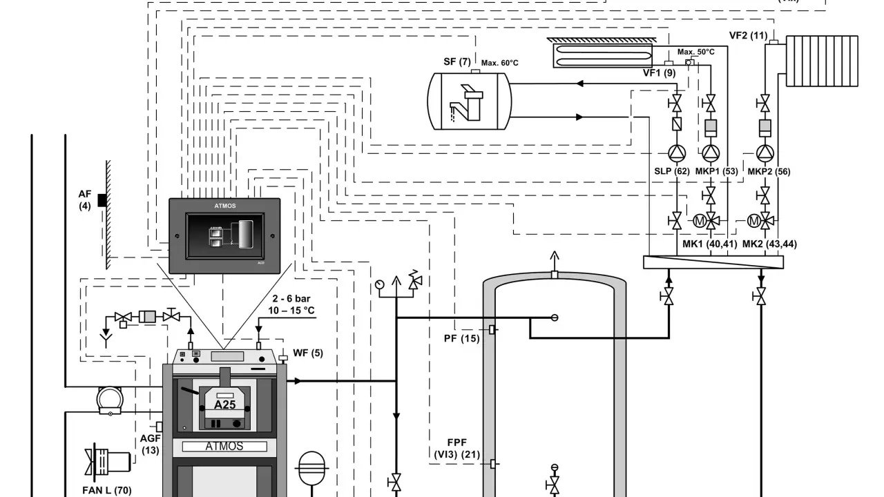Esquema de instalación de caldera de gas Atmos con bomba, depósito y radiadores.