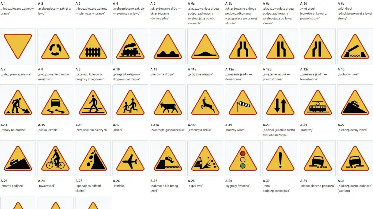 Zbiór znaków ostrzegawczych: oznaczenia dróg w Polsce. Od zakrętów po przejazdy kolejowe i zwierzęta.