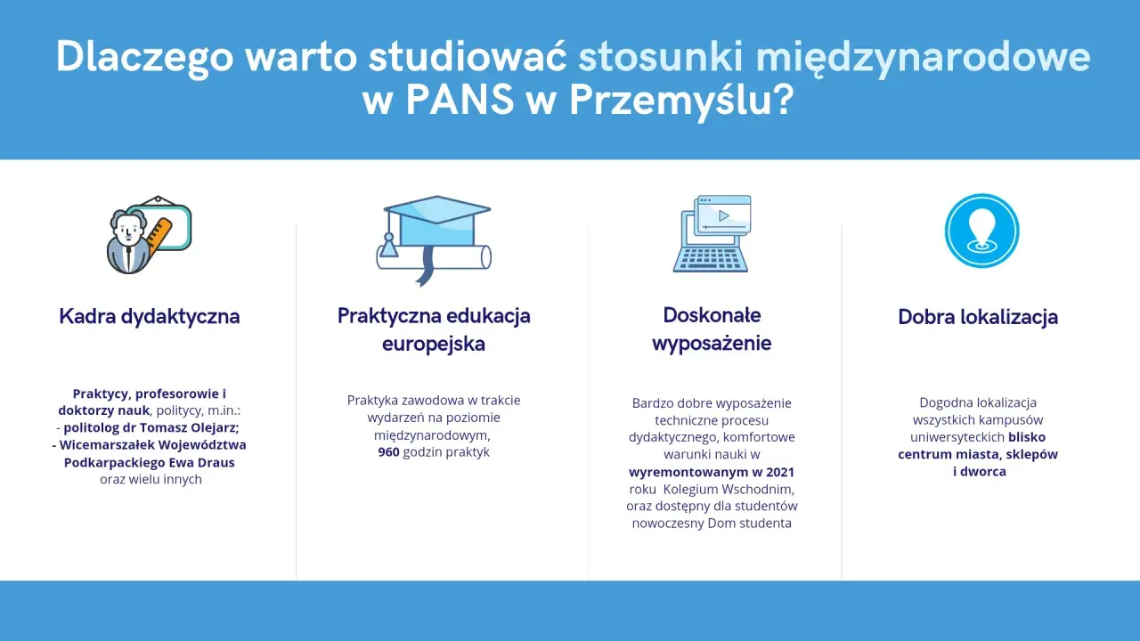 Stosunki międzynarodowe studia w PANS Przemyśl: doświadczona kadra, praktyki europejskie, nowoczesne wyposażenie i świetna lokalizacja.