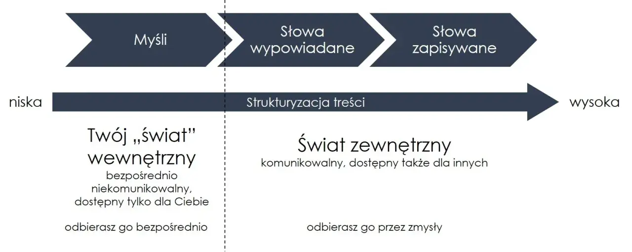 O czym rozmawiać z przyjaciółką? 50+ tematów na każdą okazję