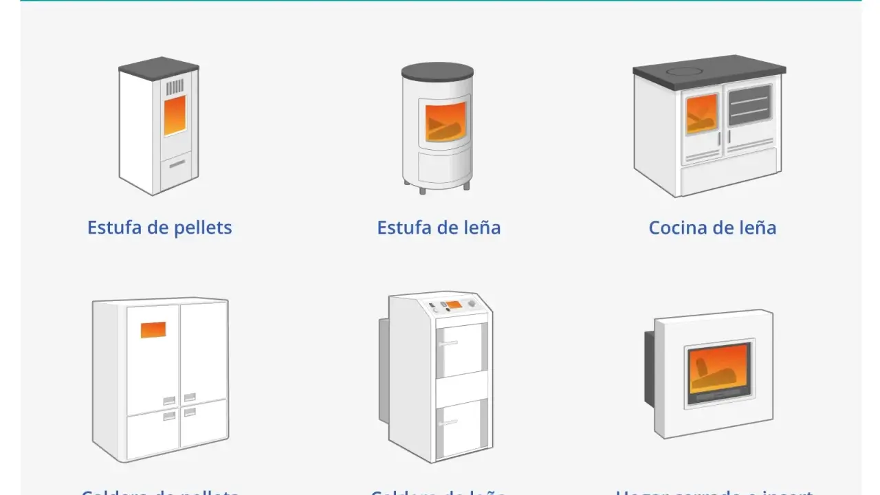 Diversos modelos de estufas de biomasa: de pellets, de leña, cocina de leña, calderas y hogar cerrado.