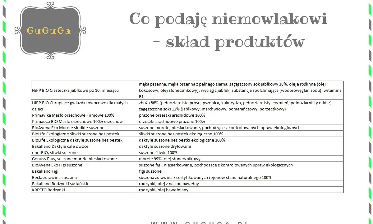 Tabela ze składem produktów dla niemowlaka: ciasteczka, chrupki, masło orzechowe, suszone owoce (morele, śliwki, daktyle, figi, żurawina, rodzynki).