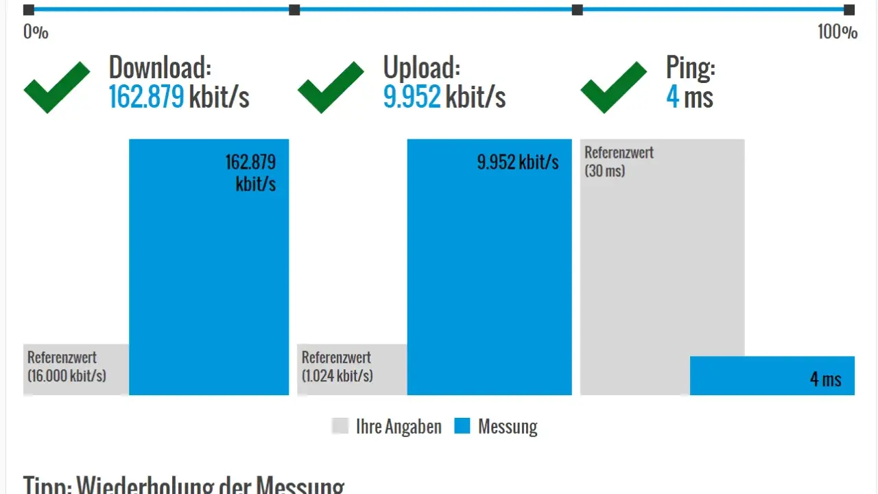 Internetgeschwindigkeitstest zeigt Download, Upload und Ping. Der Ping von 4 ms erklärt, was bedeutet Latenzzeit: die Reaktionszeit des Netzwerks.