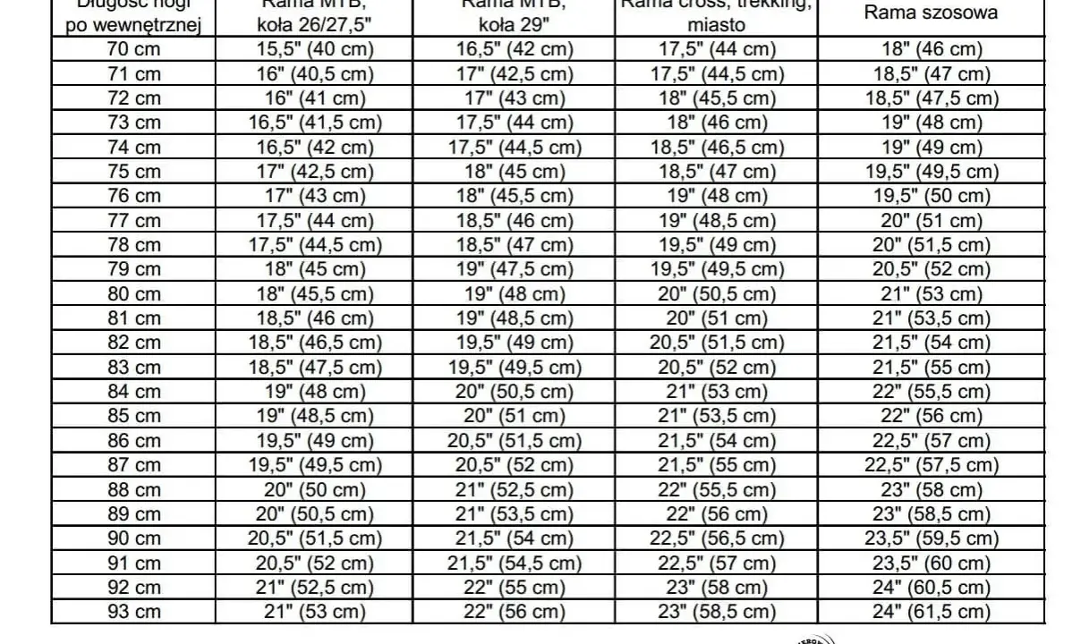 Tabela rozmiarów ram rowerowych: od 70 cm do 93 cm, dopasuj ramę do długości nogi.