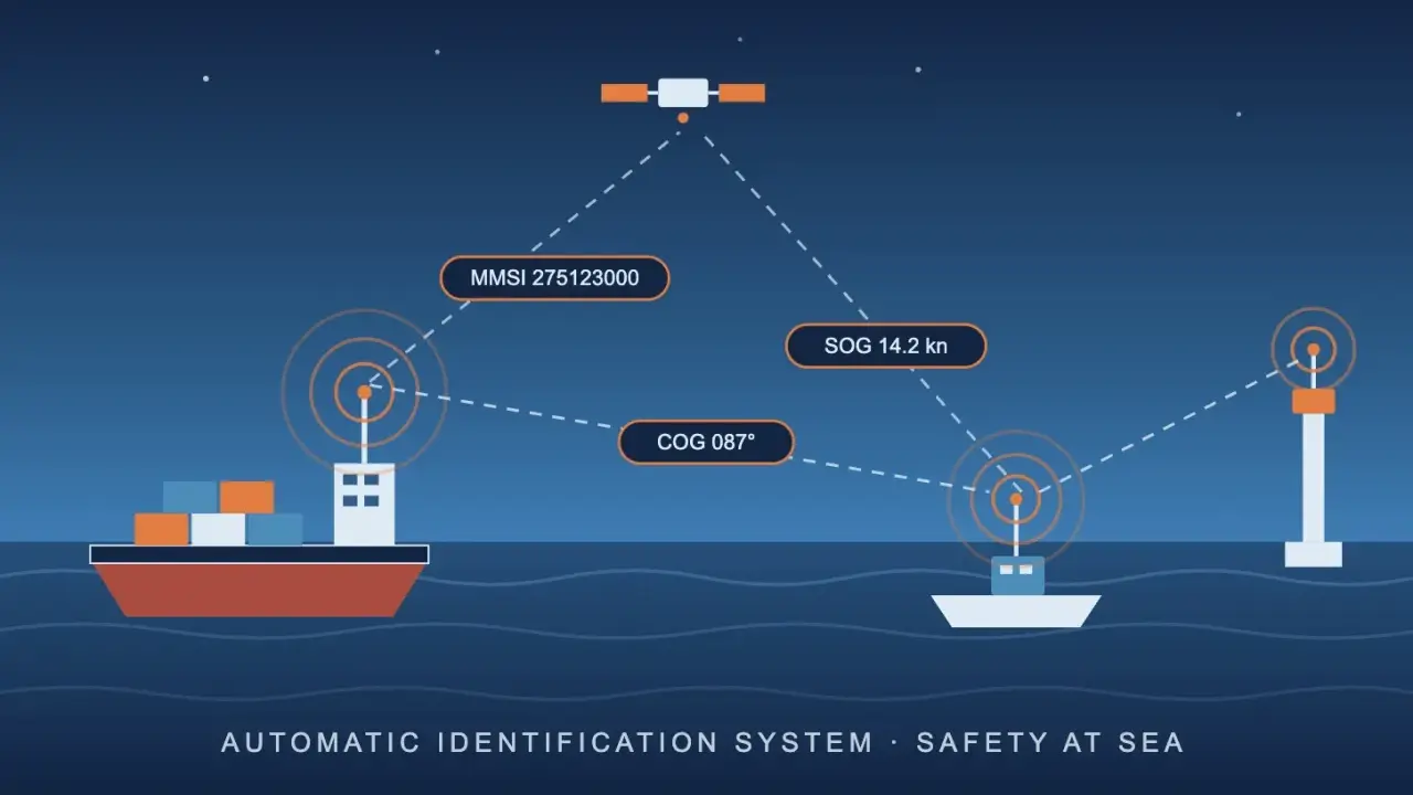 Illustration du système AIS marine : un cargo et un bateau communiquent avec un satellite et une bouée, affichant leur position et leur vitesse pour la sécurité en mer.