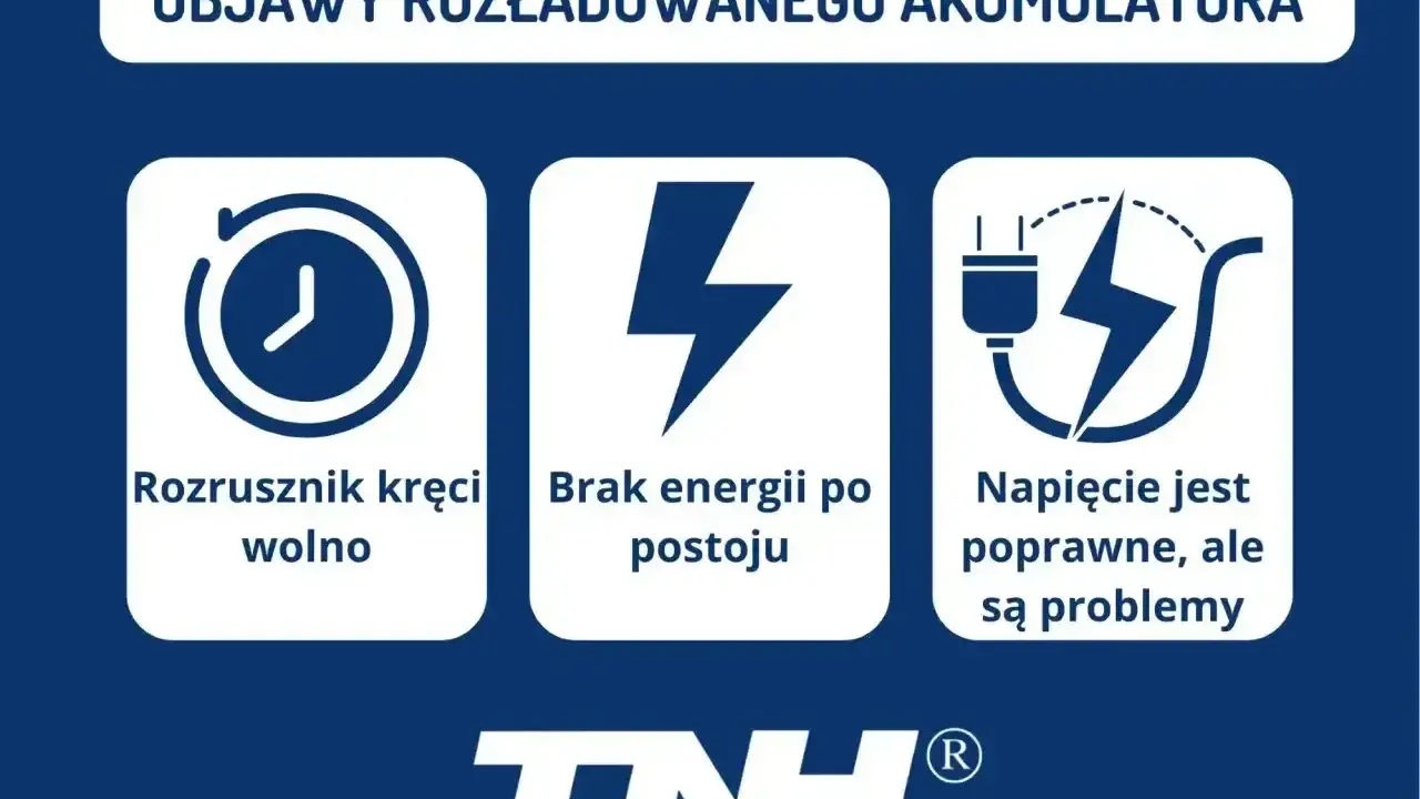 Objawy rozładowanego akumulatora: rozrusznik kręci wolno, brak energii po postoju, napięcie poprawne, ale są problemy. Sprawdź, ile wytrzymuje akumulator.