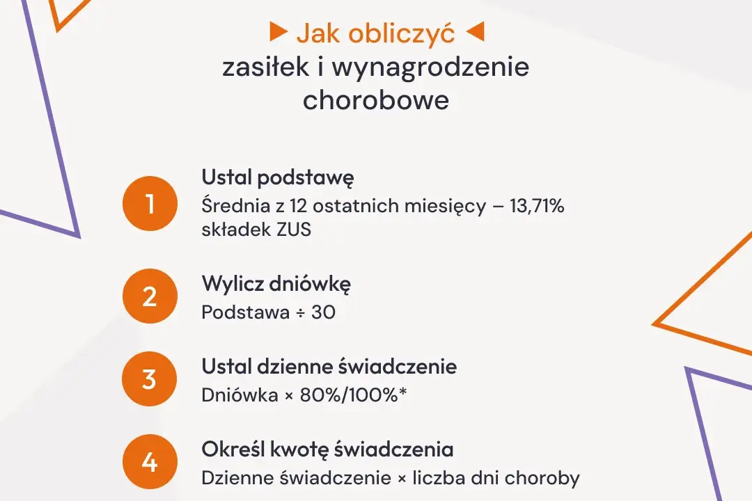 ZUS na L4: Pracodawca czy ZUS? Rozliczaj składki bez błędów