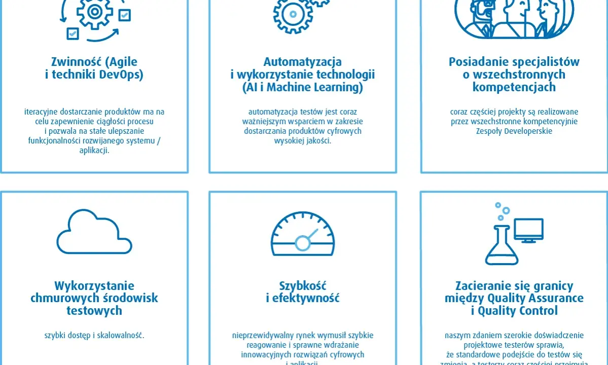 Zwinność, automatyzacja, specjaliści, chmura, szybkość i efektywność, a także zacieranie się granic między Quality Assurance i Quality Control to kluczowe elementy nowoczesnego rozwoju.