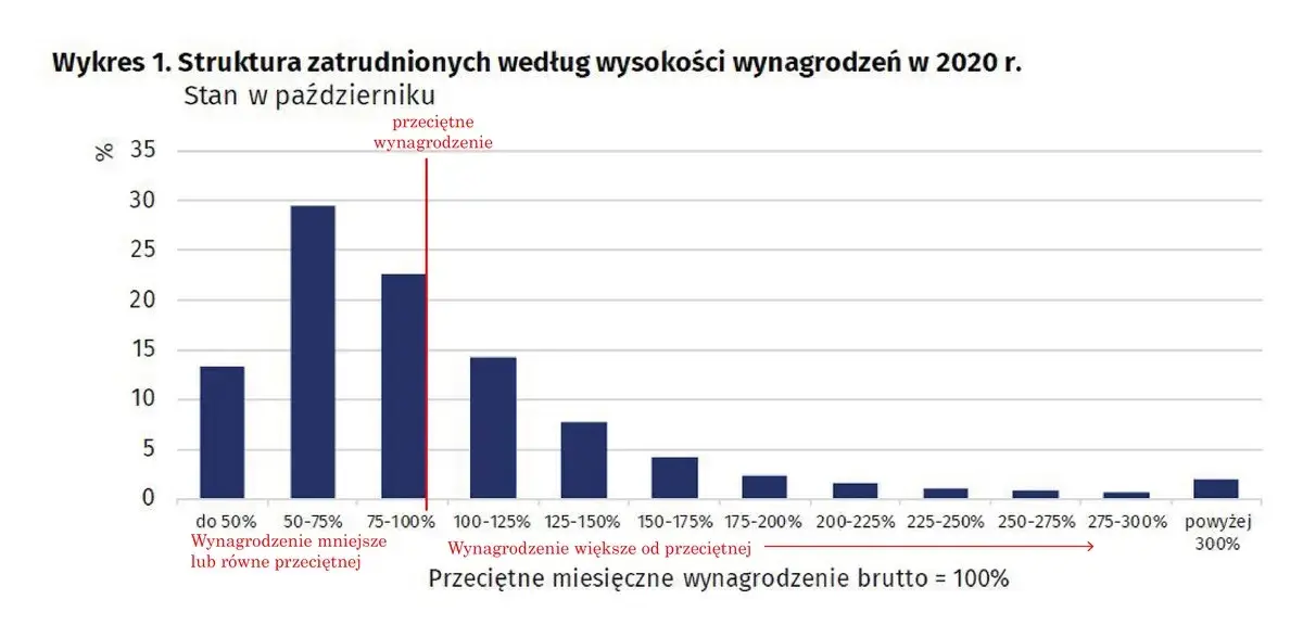 Zarobki dzielnicowego: Ile dostaniesz "na rękę"? Pełna analiza.