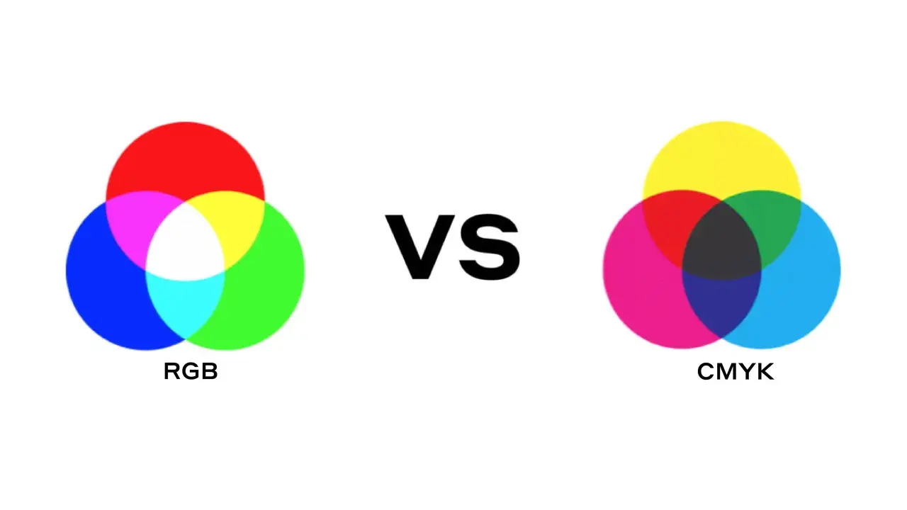 Comparación de modelos de color: RGB para pantallas y CMYK, el modo de color para imprimir.