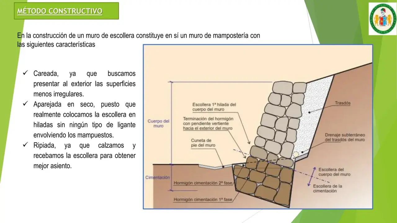 Diagrama de un muro de escollera, mostrando la colocación de piedras y hormigón para crear una estructura de mampostería estable.