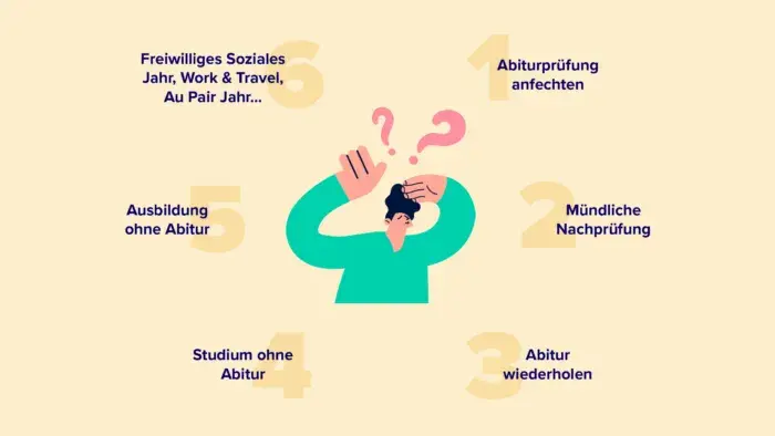 Ausbildungen für die man Abitur braucht – Verpasse nicht diese Chancen