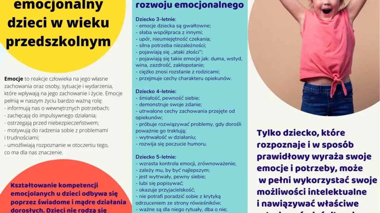 Rozwój emocjonalny przedszkolaków: rozpoznawanie emocji, kamienie milowe rozwoju, znaczenie emocji. Dziecko wyraża radość.