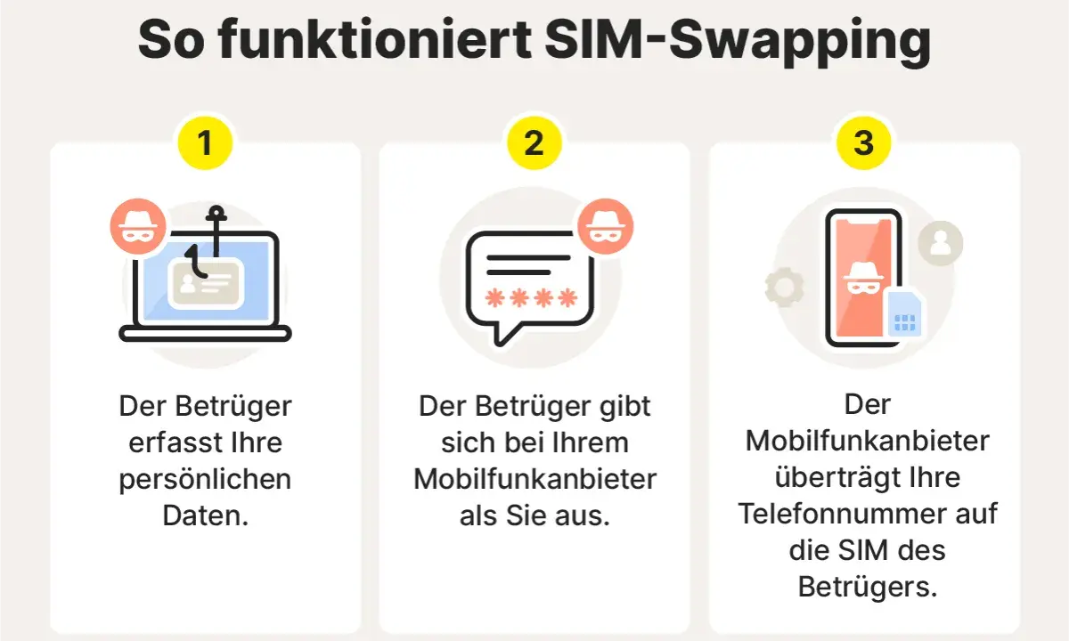 So funktioniert SIM-Swapping: Betrüger stehlen Daten, geben sich als Sie aus & übertragen Ihre Nummer auf ihre SIM. Was tun, wenn Ihre SIM-Karte gehackt wurde?