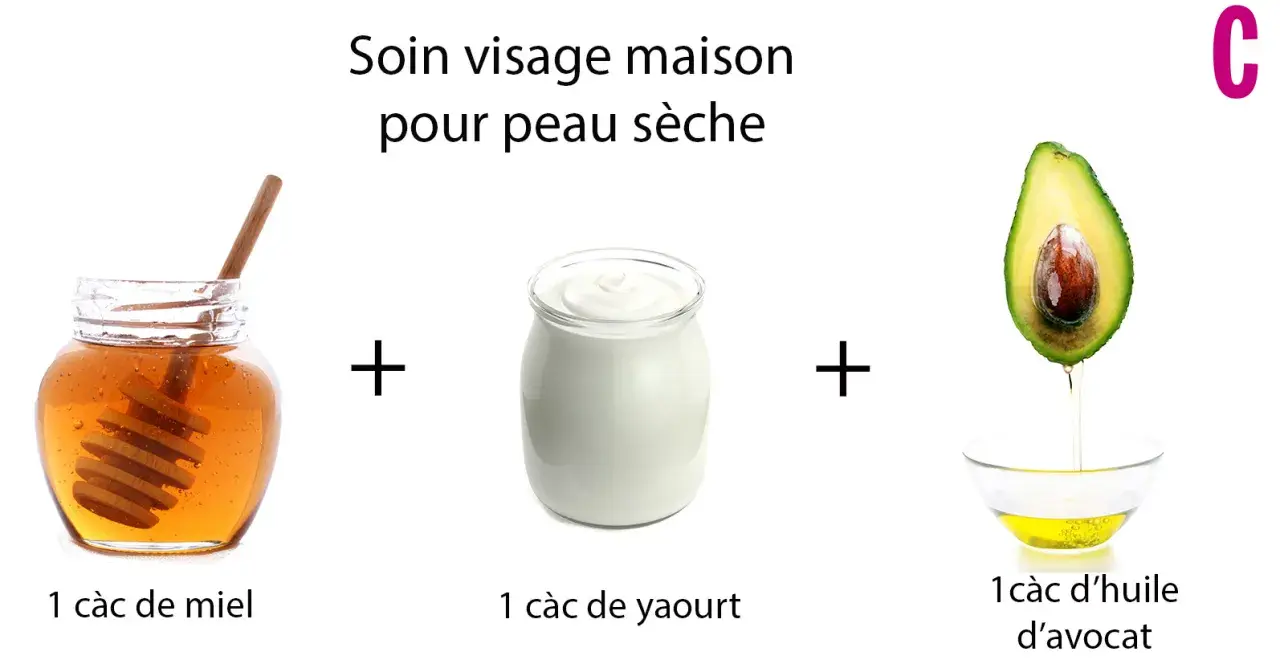 Recette pour un masque hydratant visage maison : miel, yaourt et huile d'avocat pour peau sèche.