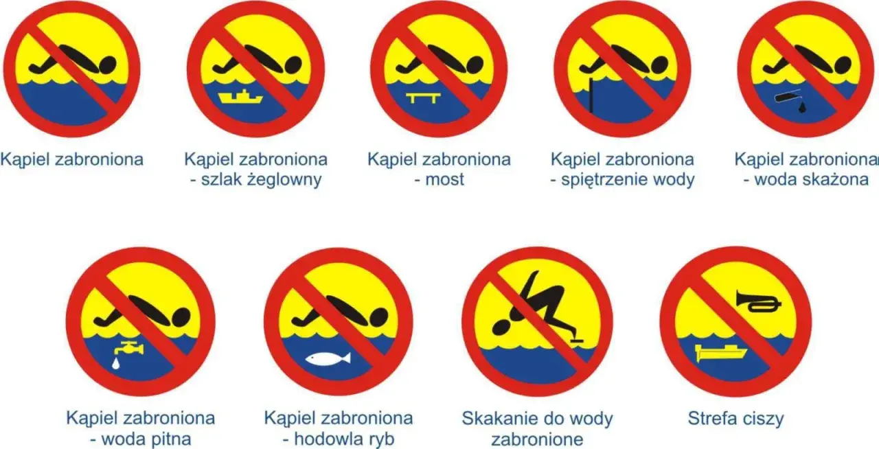 Znaki ostrzegawcze nad wodą: zakaz kąpieli, szlak żeglowny, most, spiętrzenie wody, woda skażona, woda pitna, hodowla ryb, skakanie do wody, strefa ciszy.
