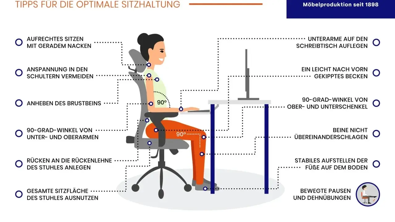 Illustration zeigt, wie man den schreibtisch optimal einrichten kann für eine gesunde Sitzhaltung.