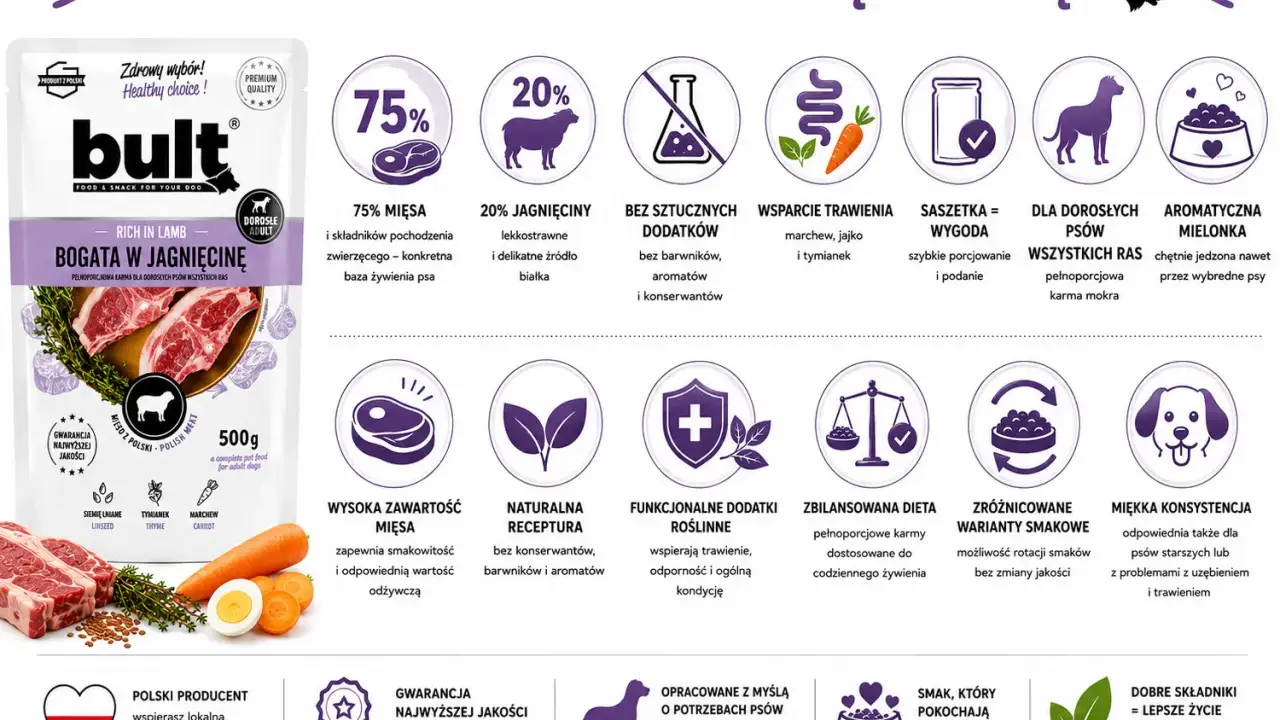 Karma BULT bogata w jagnięcinę. Dowiedz się, ile powinien jeść pies, wybierając tę karmę dla dorosłych psów wszystkich ras.