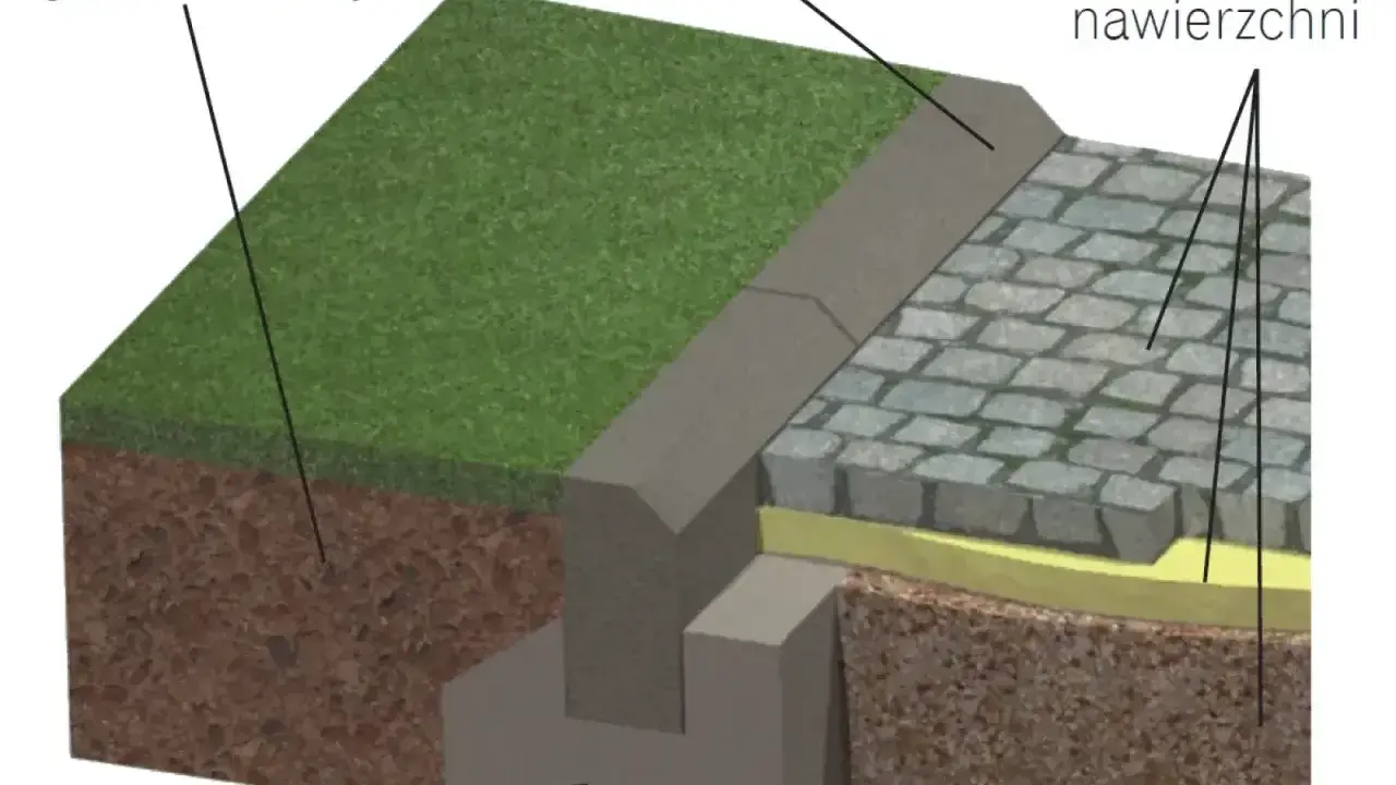 Warstwy nawierzchni, krawężniki i beton tworzą solidną podstawę. Zastanawiasz się, co położyć na taras betonowy? Ten schemat pokazuje budowę podjazdu z kostki brukowej.
