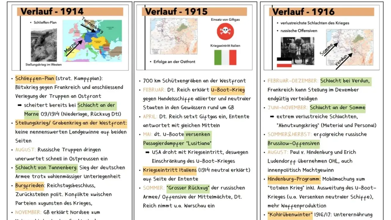 Der Schlieffen-Plan scheiterte 1914 an der Marne. Der Verlauf des Ersten Weltkriegs zeigt Grabenkämpfe und U-Boot-Krieg.