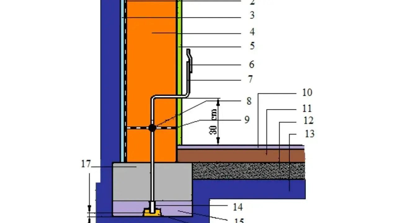 Schemat uziemienia domu: izolacja, ściana, instalacja odgromowa połączona z fundamentem i uziomem.
