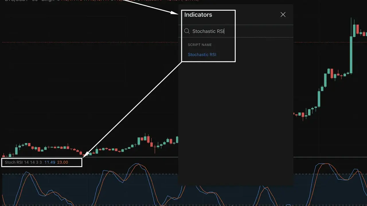 Wykres z wskaźnikiem Stochastic RSI, pokazujący analizę techniczną kryptowalut.