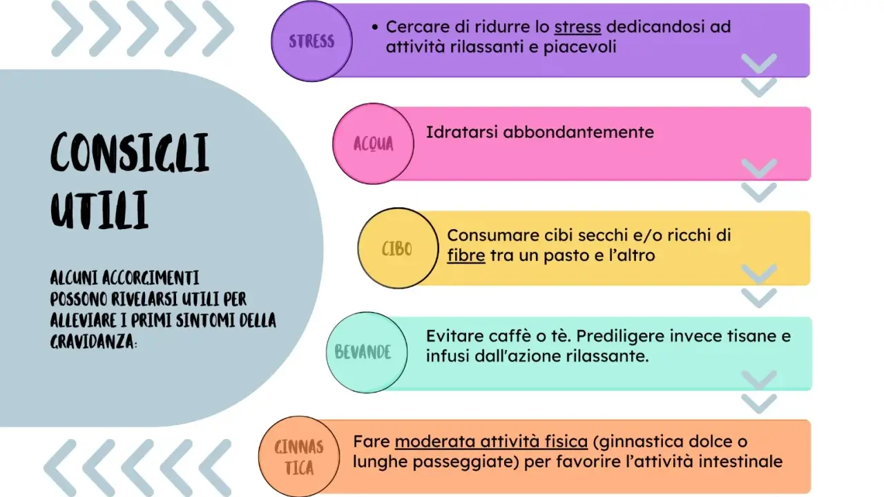 Consigli utili per il terzo mese di gravidanza: ridurre lo stress, idratarsi, mangiare fibre, bere tisane e fare attività fisica moderata.