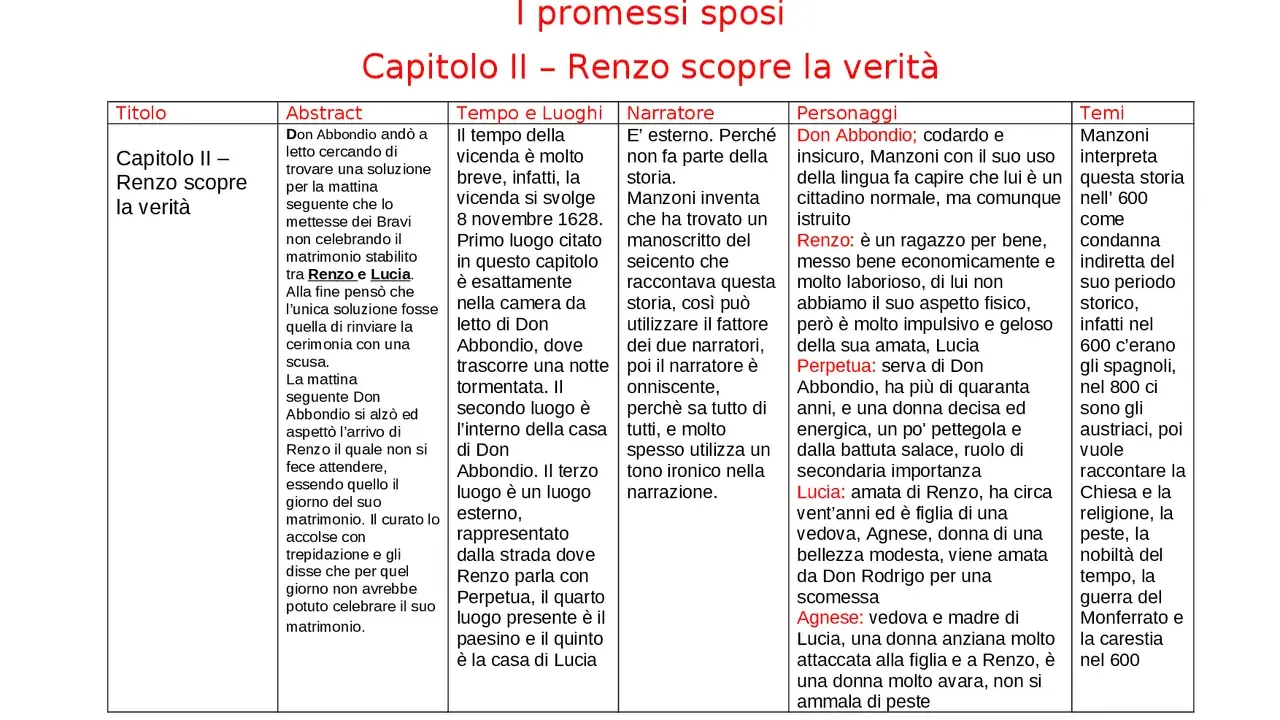 Figure retoriche nei Promessi Sposi: il capitolo II, "Renzo scopre la verità", analizza i personaggi, i temi e le figure retoriche usate da Manzoni.