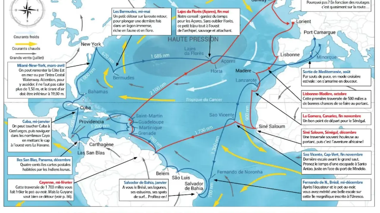 Carte des routes maritimes pour une traversée atlantique, avec des escales aux Açores, Bermudes, Caraïbes et Brésil.