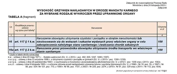Art. 63a KW: Czy rysowanie kredą to wykroczenie? Mandat, grzywna