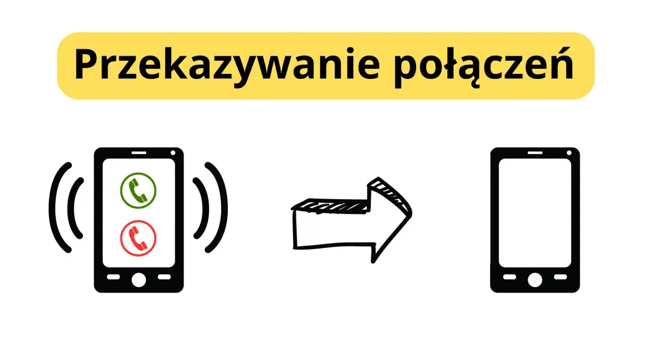 Ilustracja pokazuje przekierowanie połączeń na Samsungu. Dzwoniący telefon z zieloną i czerwoną słuchawką, strzałka i pusty telefon.