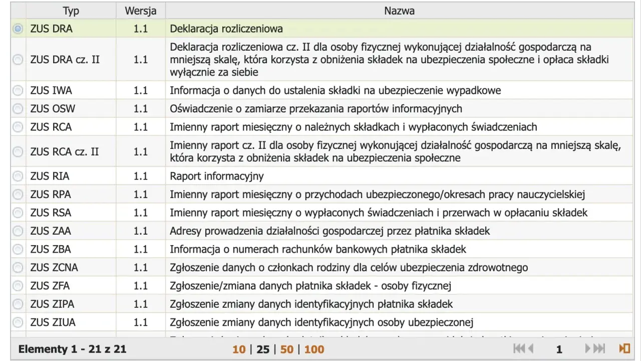 Tabela z formularzami ZUS. Widać m.in. ZUS DRA, ZUS RCA. Pomoc w wypełnieniu: zus dra jak wypełnić.
