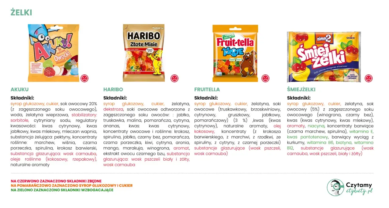 Czy żelki są zdrowe? Analiza składników żelek AKUKU, HARIBO, FRUITELLA i ŚMIEJŻELKI.