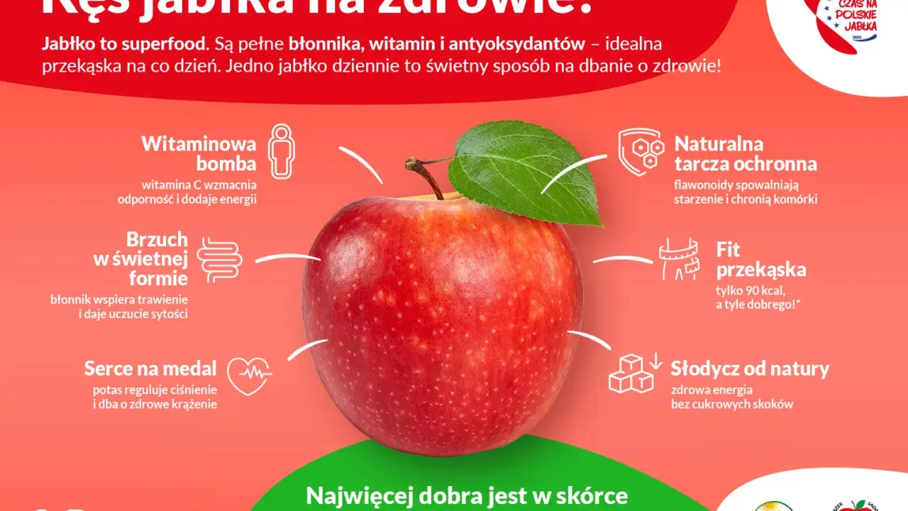 Jabłko to superfood! Jedno jabłko to tylko 90 kcal, a tyle dobrego dla zdrowia. Chrup bez obierania!