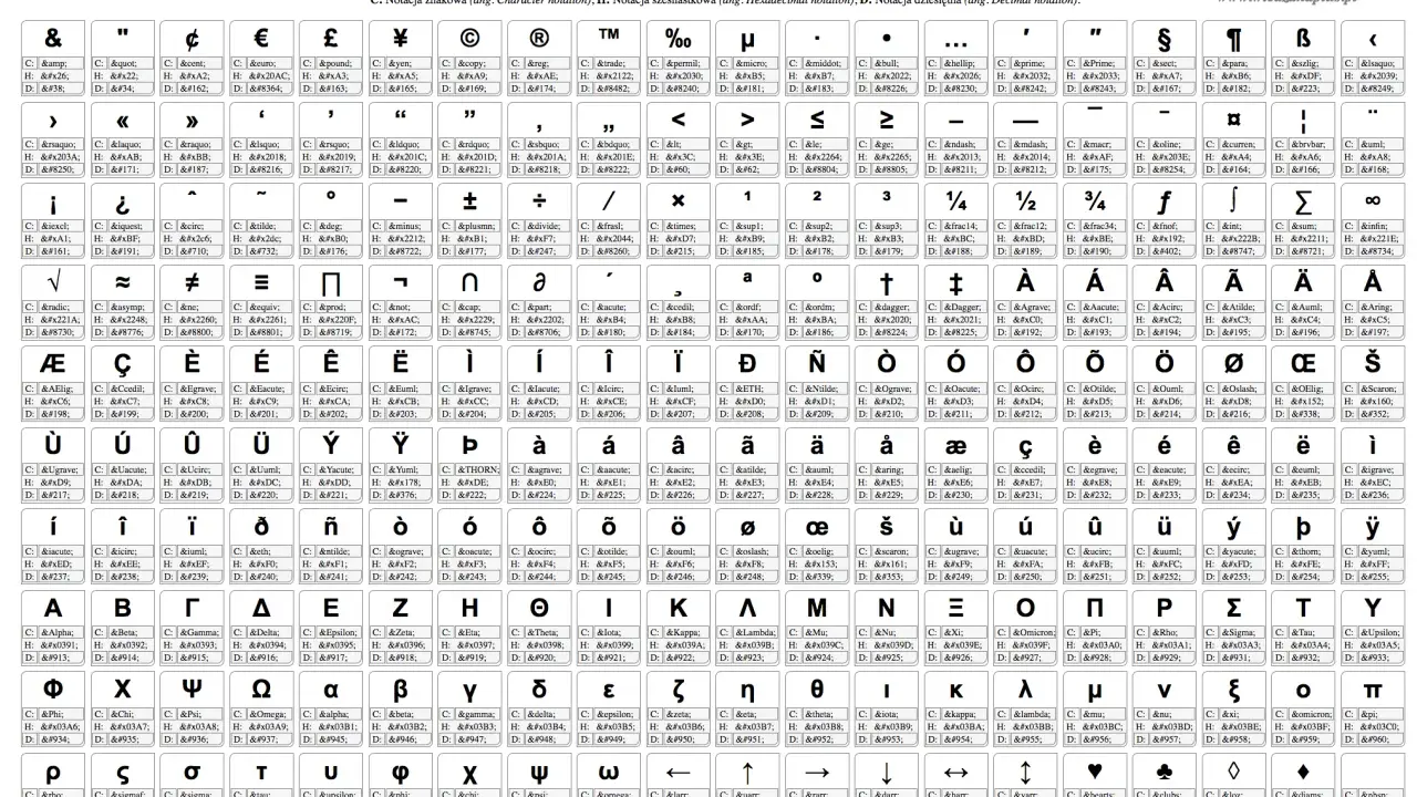 Tabela znaków specjalnych HTML, zawiera symbole, litery z alfabetów łacińskiego, greckiego i cyrylicy, a także inne **białe znaki**.