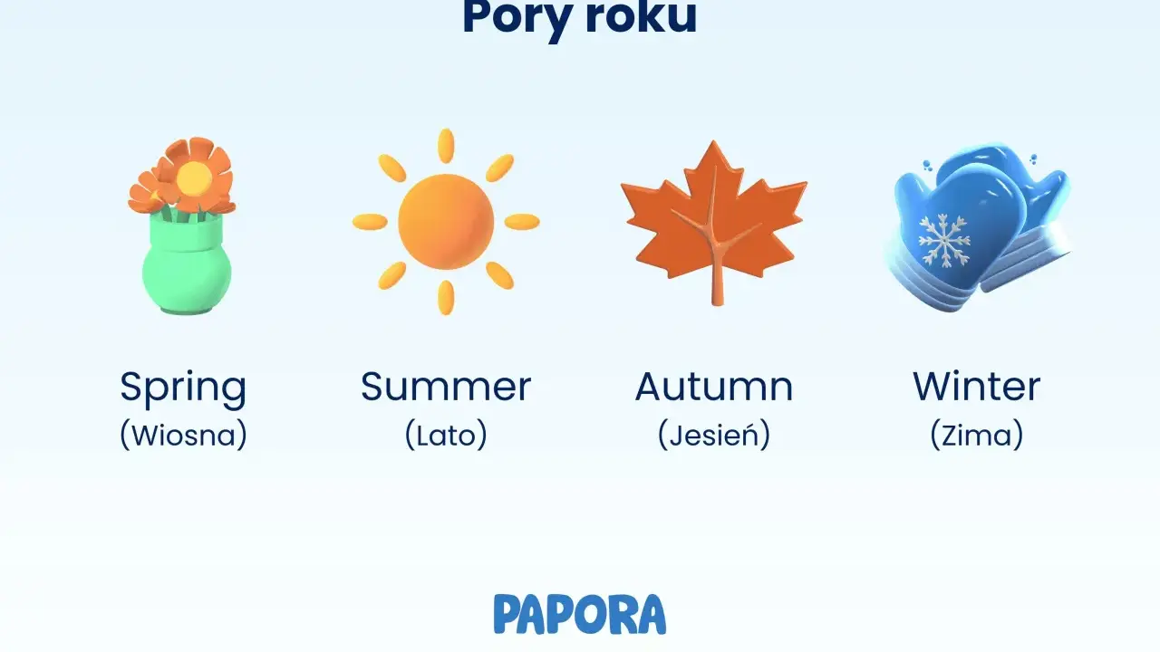 Wiosna z kwiatami, lato ze słońcem, jesień z liściem i zima z rękawiczkami – oto pory roku po angielsku.